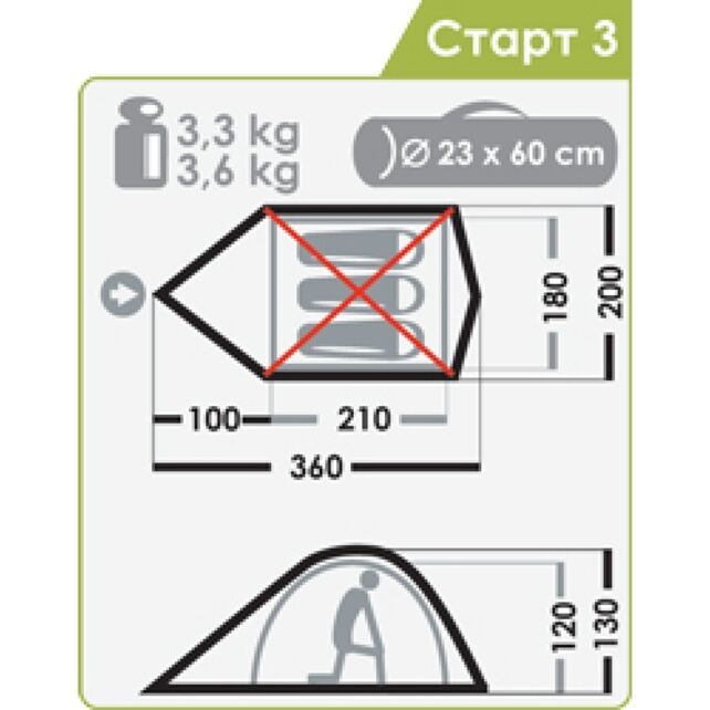 Прибор контроля состояния акб старт 3. Кнопка иконка. Старт 3. Старт продаж иконка. Красная кнопка.